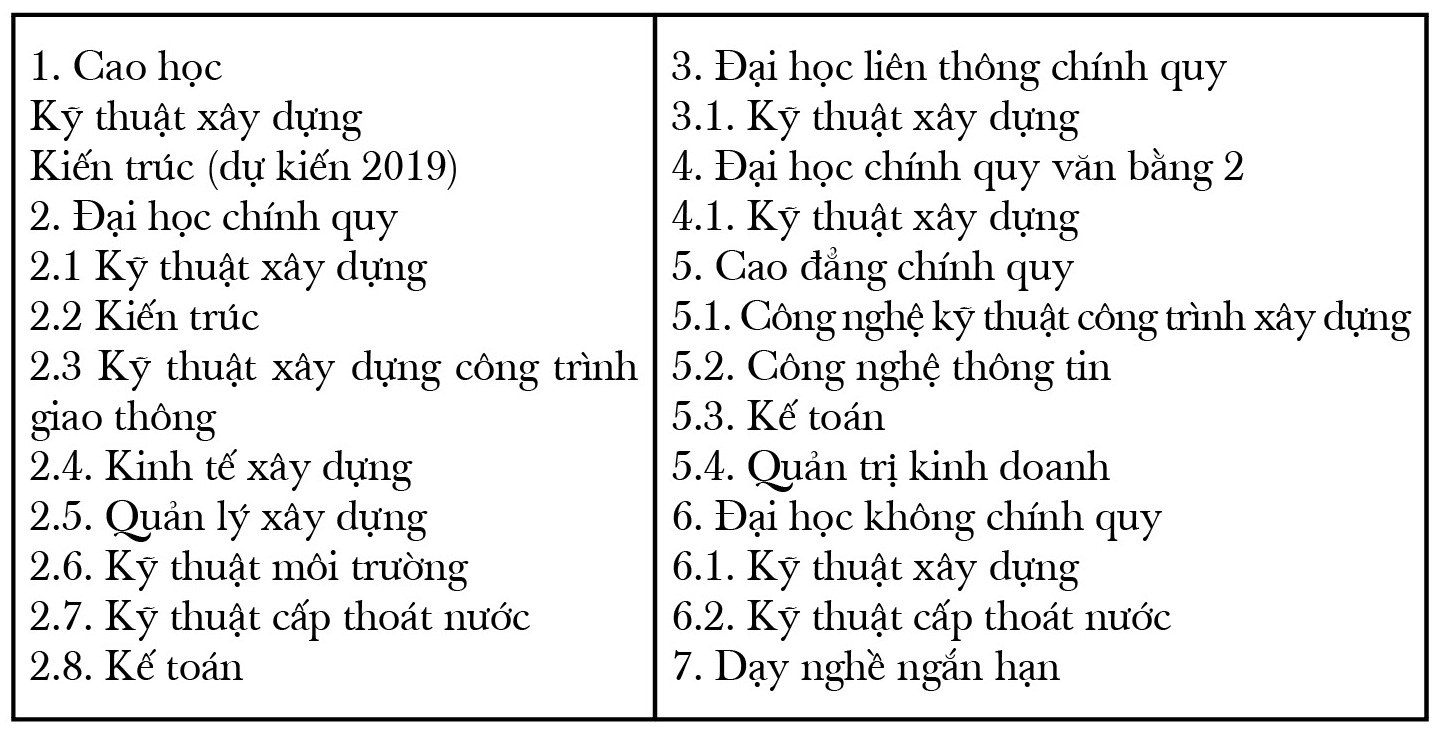 Bằng Đại học Xây dựng - Chìa khóa mở ra cánh cửa thành công trong ngành xây dựng