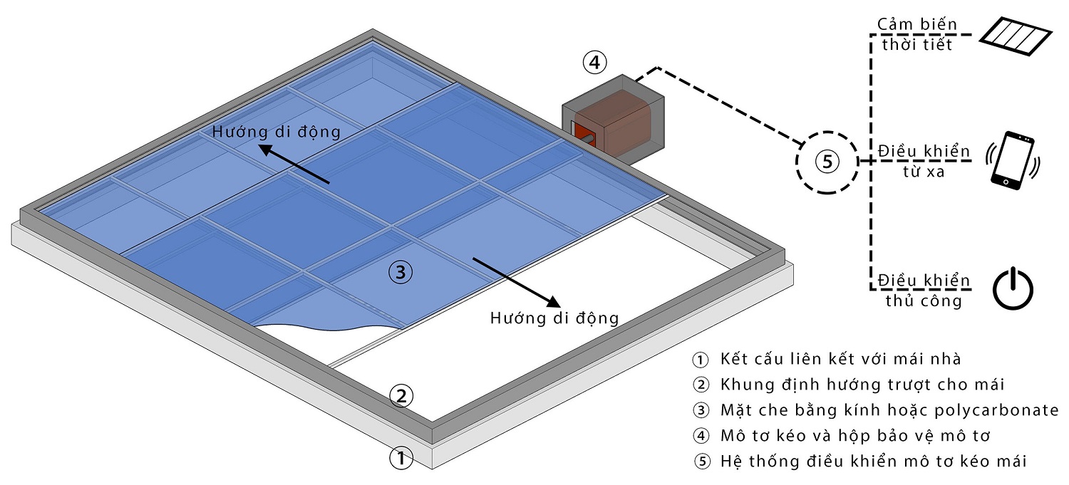 Sự kết hợp hoàn hảo giữa rèm giếng trời tự động và kiến trúc hiện đại - Nâng tầm không gian sống thông minh